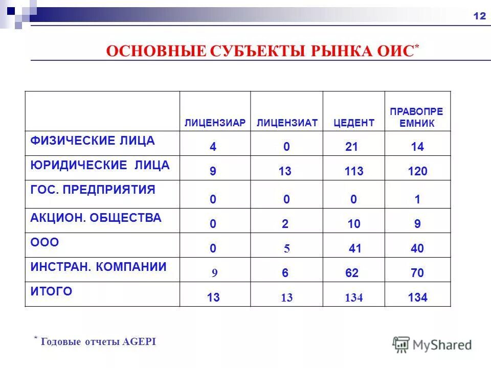 итоги компании. презентация итоги года компании. компания итого. компания итого. операционная прибыль по мсфо.