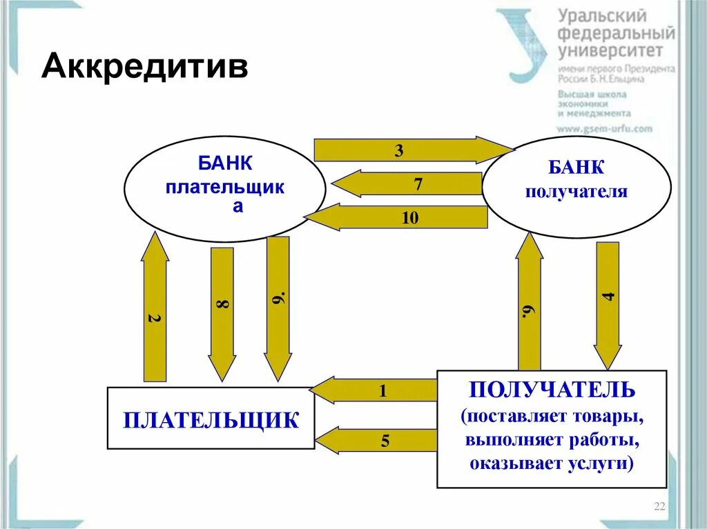 Получение аккредитива. Аккредитив. Денежный аккредитив. Аккредитив это кратко. Аккредитив картинки.