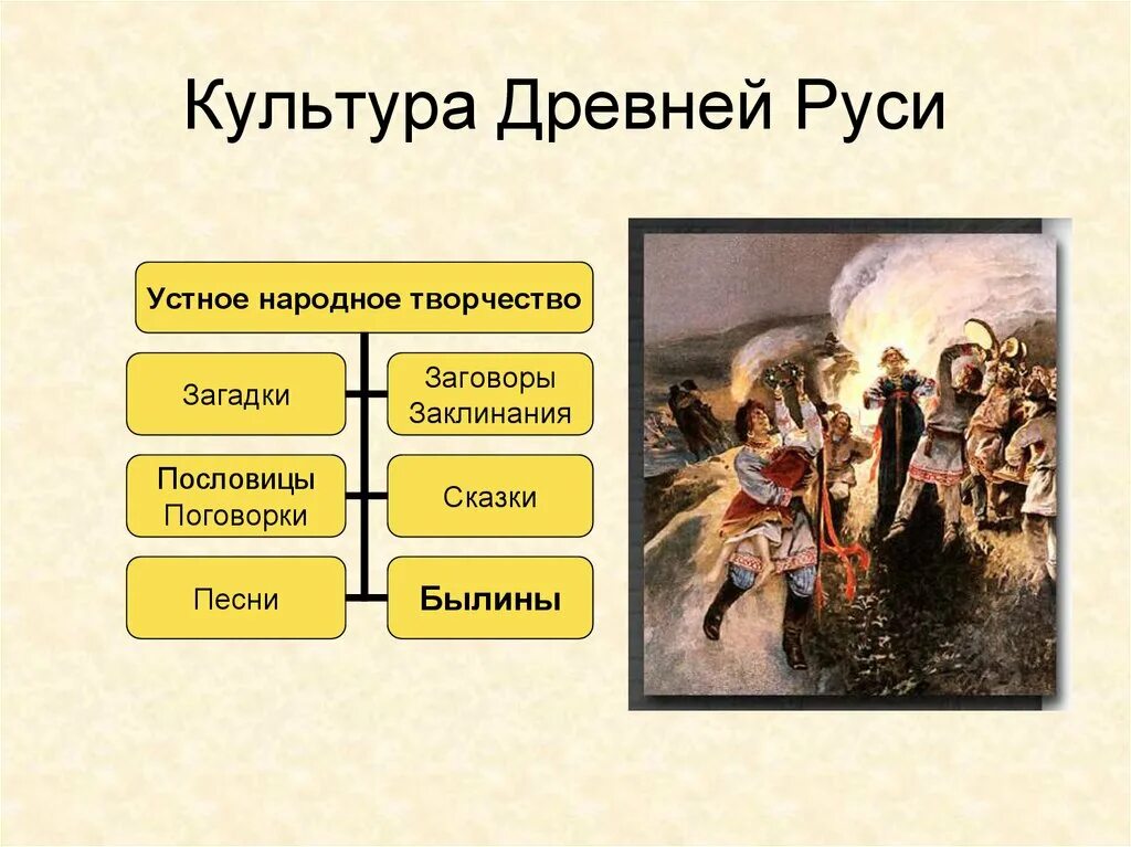 Темы древней руси. Культура древней Руси IX-XII веков. Культурпадревней Руси. Культура древней Руси IX-XIII ВВ.. Культура древней Руси IX - XII ВВ..