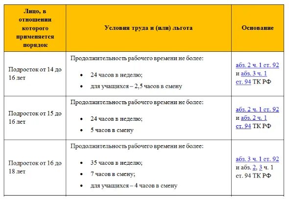 С какой периодичностью работники. С какой периодичностью работники