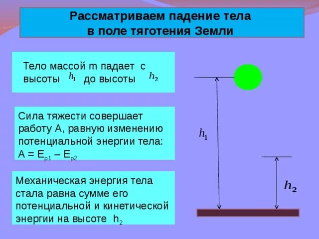 На поверхности озера плавает мяч сила тяжести. Вес падающего тела массой 1 кг. Сила тяжести падающего тела. Работа силы тяжести тела. Работа силы тяжести равна изменению потенциальной энергии.