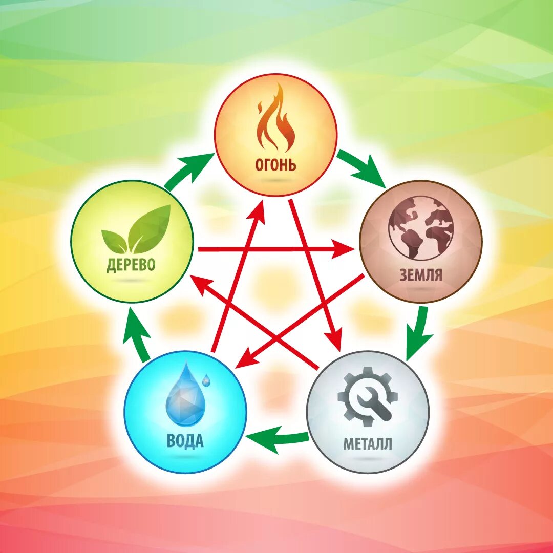 Кандзи стихий. Вода земля китая. Японские кандзи вода земля воздух огонь. Японские иероглифы огонь вода земля и воздух. Вода земля китая.