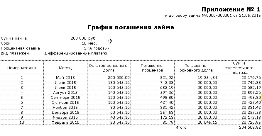 Таблица долгов и кредитов