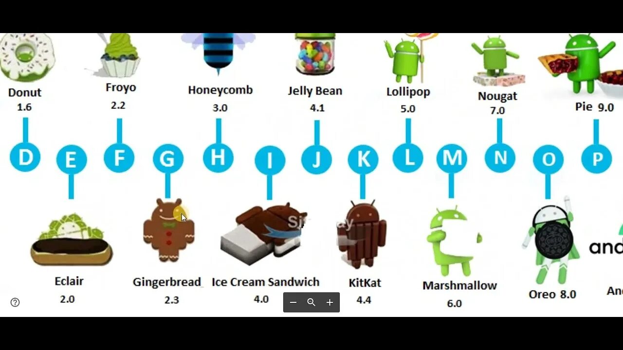 Android года выпуска. Версии андроид. Версия ОС андроид. Все версии андроид. Названия версий андроид.