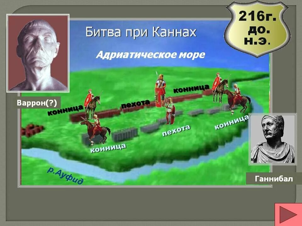 Ганнибал битва при каннах урок 5 класс. Ганнибал битва при Каннах. Ганнибал битва при Каннах 5 класс. Ганнибал при Каннах. Битва при Каннах 216 год до н.э.