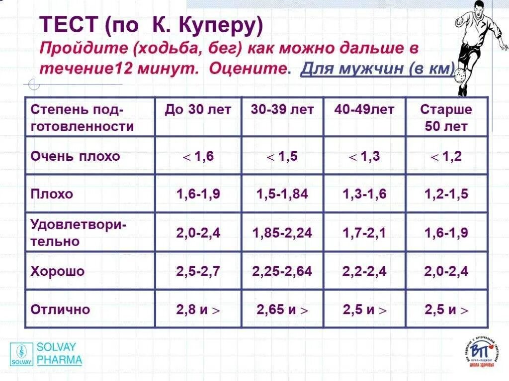 Калории быстрого похудения. Бег и ходьба калории. Калории при ходьбе. Расходование калорий при ходьбе. Бег калорий сжигается.