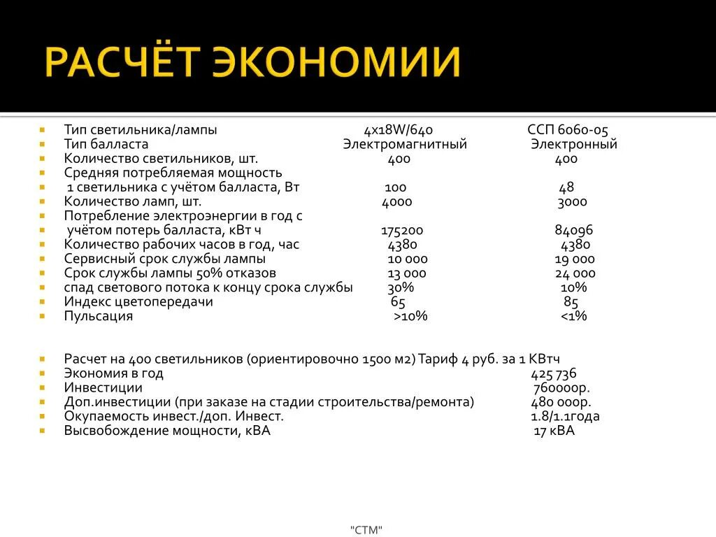 Сумма экономии в процентах. Расчет экономии. как рассчитать экономию. расчеты по экономии средства. как рассчитывается экономия.