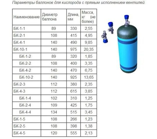 Сколько кислорода в баллоне 40. Баллон кислородный 40 л Размеры. Кислородный баллон 40л размер объем газа. Баллон 80 литров сжатого воздуха. Габариты баллона с углекислотой 40 литров.