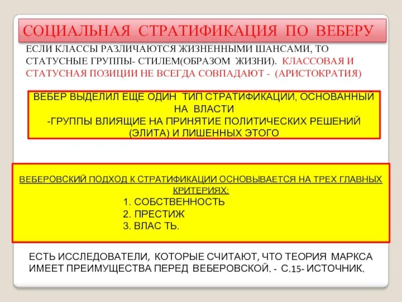 Система разделения труда лежит в основе стратификации. Социальная стратификация по веберу. критерии социальной стратификации по веберу. стратификация вебера. стратификация по марксу и веберу.