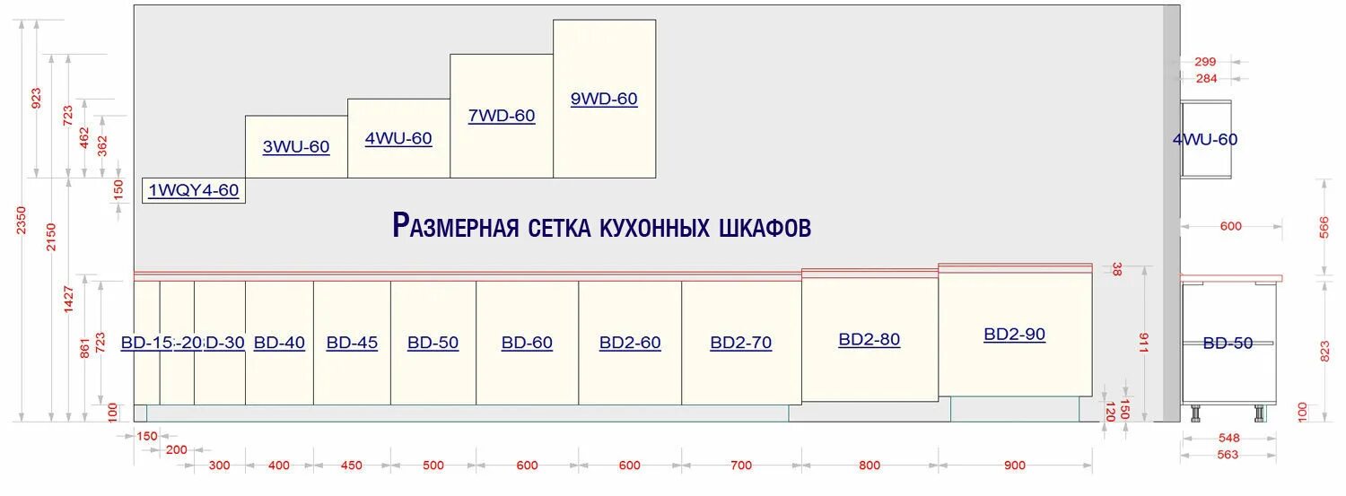 Каких размеров кухонные шкафы