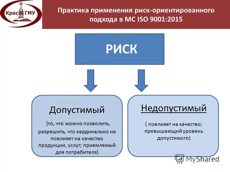 Риск ориентированное мышление ИСО 9001 2015. Риск-ориентированный подход ИСО 9001. Риск ориентированное мышление в стандартах ISO. Риск-ориентированного подхода. Риски в смк