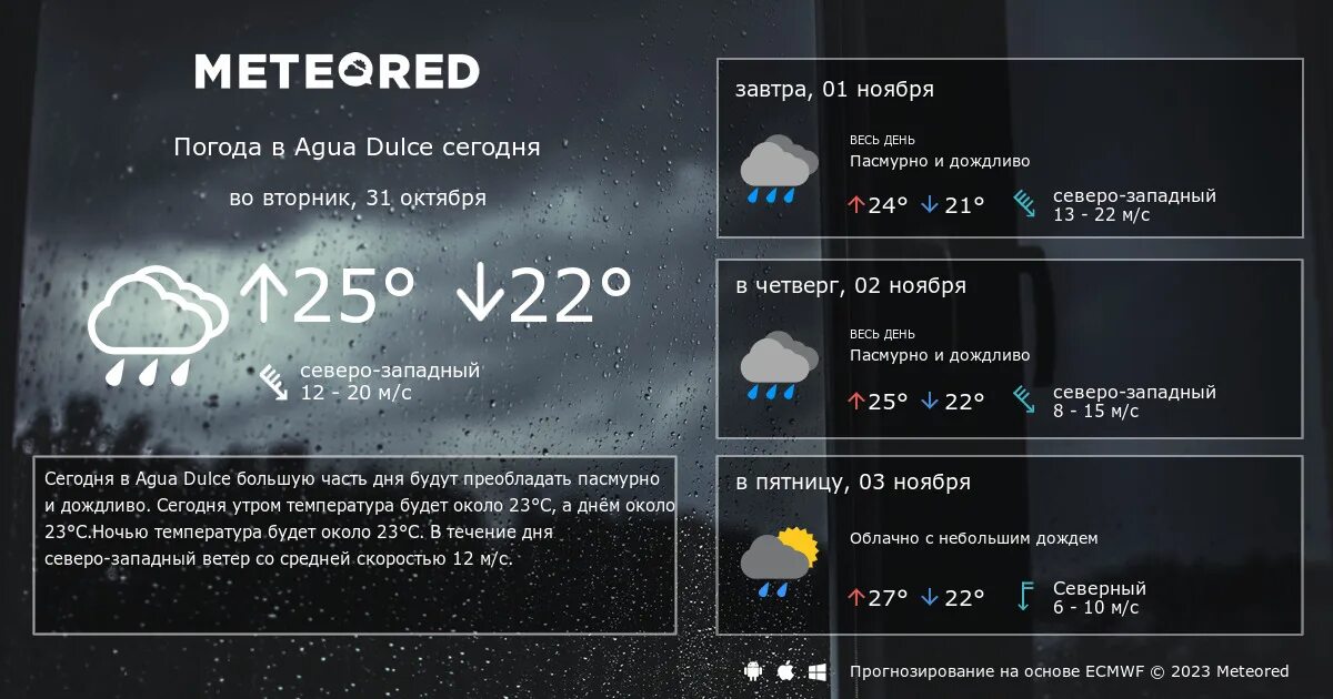 Погода. Погода сегодня в Дырестуе. Weather.com. Meteo Davis. Погода александров по часами