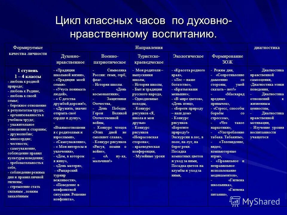 Цикл классных часов 3 класс. Темы классных часов по теме общения. Темы для классного часа 9 класс. Разговоры о важном цикл внеурочных занятий 2022-2023 календарь. Разговоры о важном внеурочные занятия.