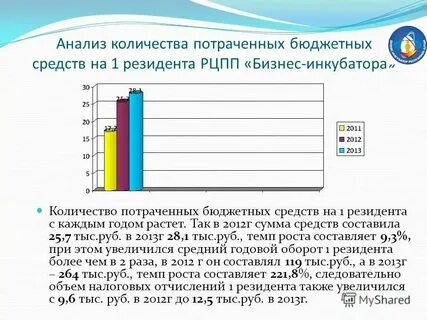 Анализ числа 7