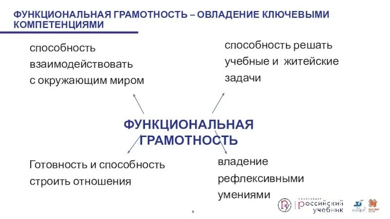 Функциональная грамотность рэш работа. Ключевые компетенции функциональной грамотности. ключевые компетенции функциональной грамотности ключевые. функциональная грамотность овладение ключевыми компетенциями. функциональняграмотность.