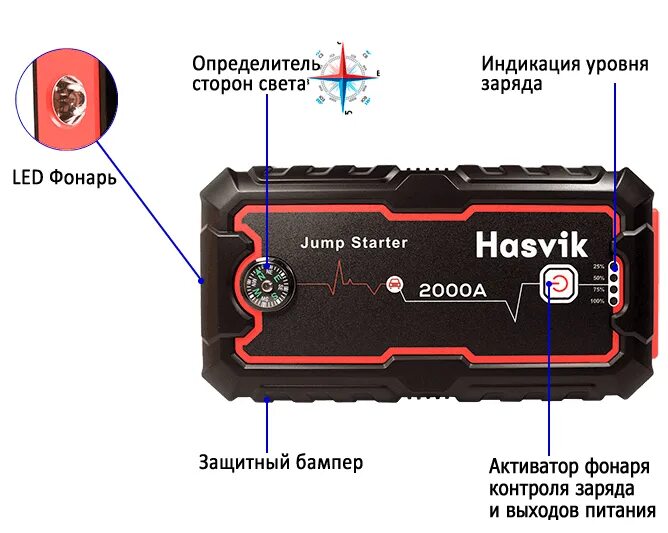 Пусковое устройство для авто hasvik jp300max. Пусковое устройство хасвик. портативное пусковое устройство autolion 2000a. пусковое устройство для автомобиля hasvik jp-300max. пусковое устройство для автомобиля инструкция.