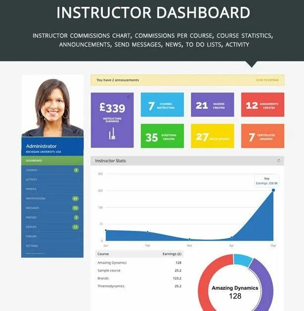 Student dashboard. Дашборд студента. ux образование. learner dashboard. дашборд колл центра.