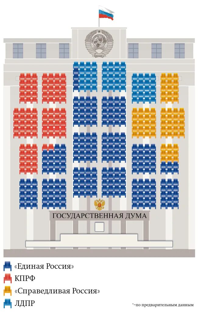 Госдума РФ схема рассадки депутатов. Схема Госдумы РФ. Государственная Дума 8 созыва рассадка. ГД РФ шестого созыва 2011.