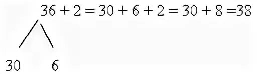 36 2