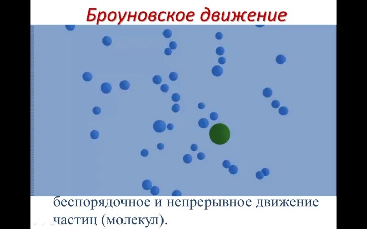 Броуновское движение частиц происходит. Броуновское движение диффузия. Броуновское движение молекул. Тепловое движение броуновское движение диффузия. Броуновское движение это тепловое движение.