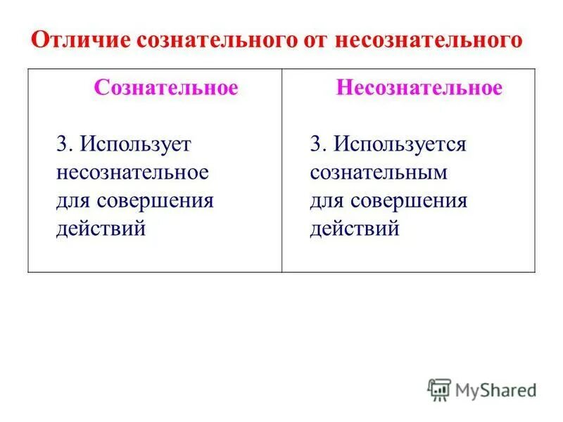 несознательный 3
