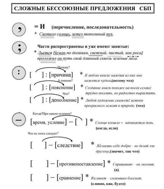 Схема сложного предложения составить свой пример Презентация по русскому языку к дистанционному уроку на тему "Как отличить сложн