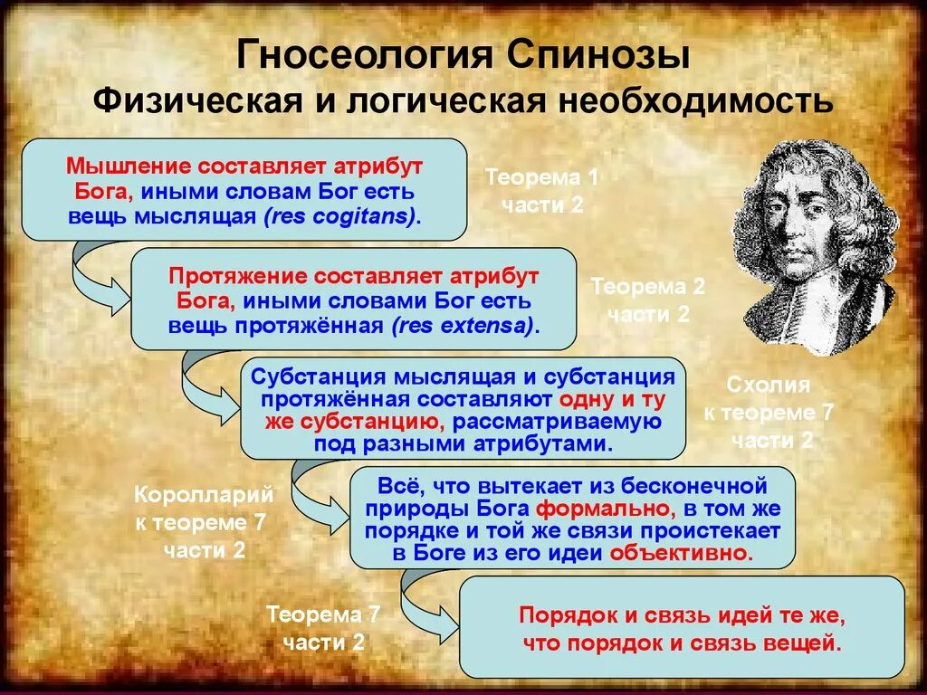 Гносеология Спинозы. Гносеологическое направление Спинозы. Гносеология это в философии. Теория познания Спинозы.