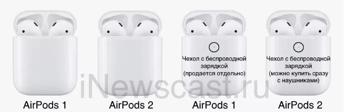 AIRPODS 2 И 1 разница. Отличие между AIRPODS 1 И AIRPODS 2. Наушники Apple Earpods 1-го поколения. Наушники Apple AIRPODS Pro 2nd.