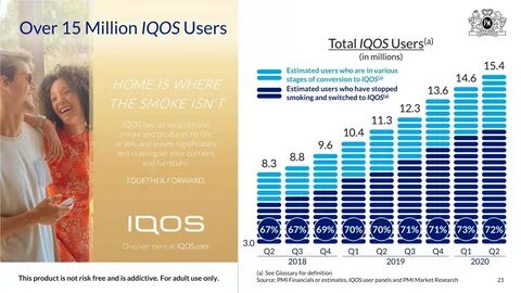 Total users