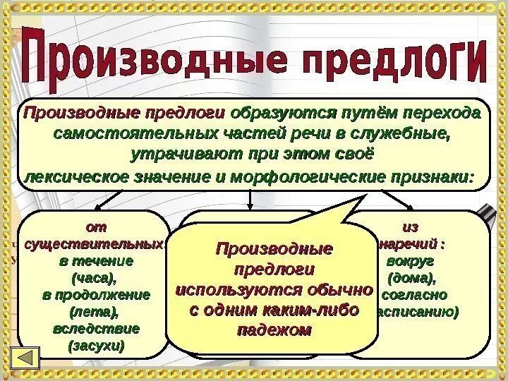 Производные предлоги образованы. Производные предлоги образуются. Производные предлоги образованы от. Примеры производных предлогов.