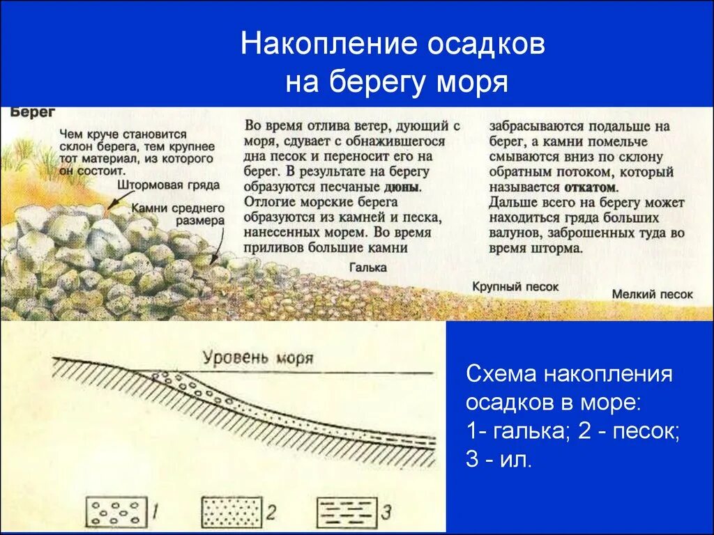 Осадок перен тяжелое чувство материал