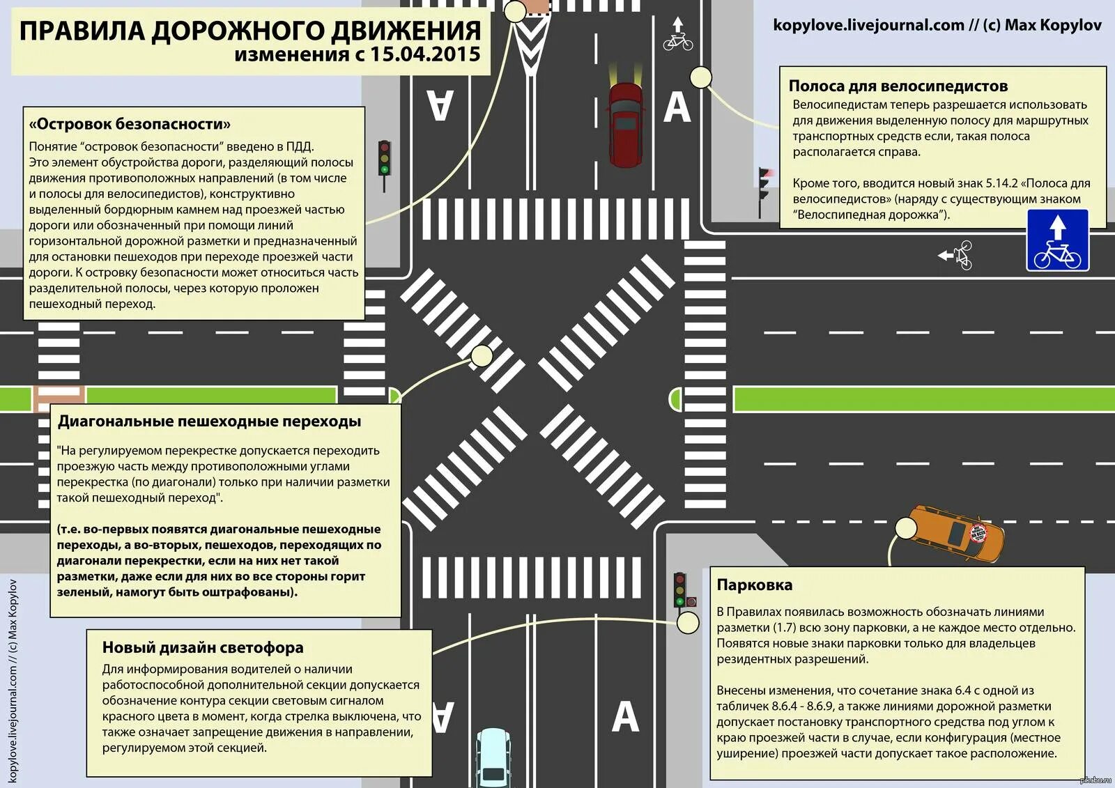 За сколько метров до пешеходного можно останавливаться. Дорожная разметка ПДД 1.13. Разметка перекрестка чертежи. Сплошная разметка перед перекрестком. Дорожная разметка Зебра 1.14.1.