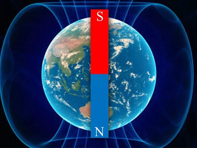 Южный полюс магнита земли. Полюса земли. Магнитные полюса. Магнитное поле земли.