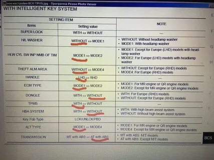 Exception models