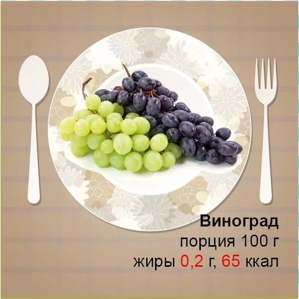 Виноград при похудении можно или нет. 100 грамм винограда. 100 грамм винограда кишмиш это сколько. 100 гр винограда кишмиш. 100 г винограда калорийность.