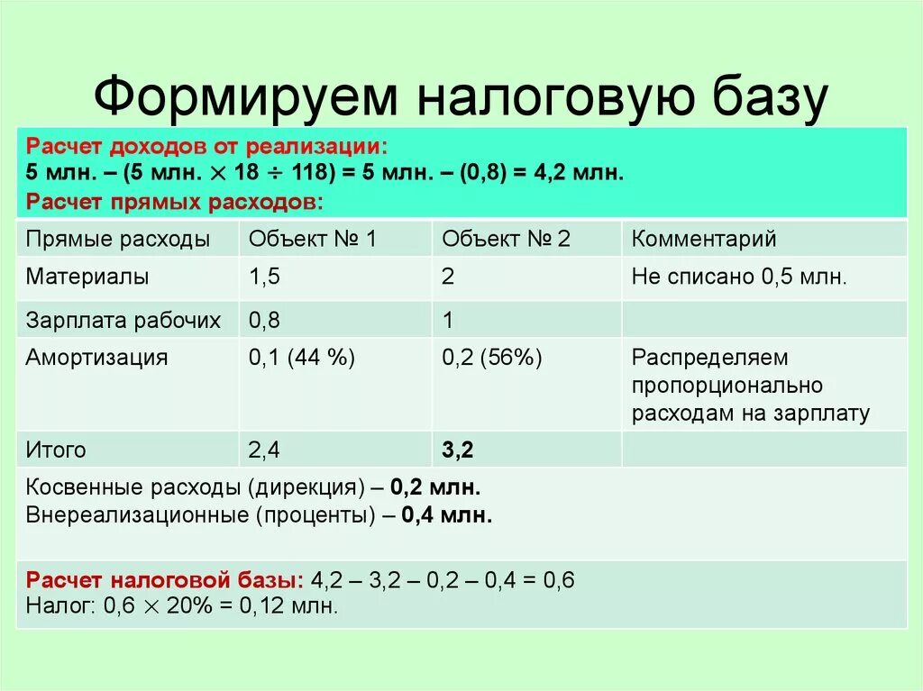 Как рассчитать налоговую базу. Налоговая база расчет. Как рассчитывается налоговая база. Расчет налогооблагаемой базы. Расчет величины налога