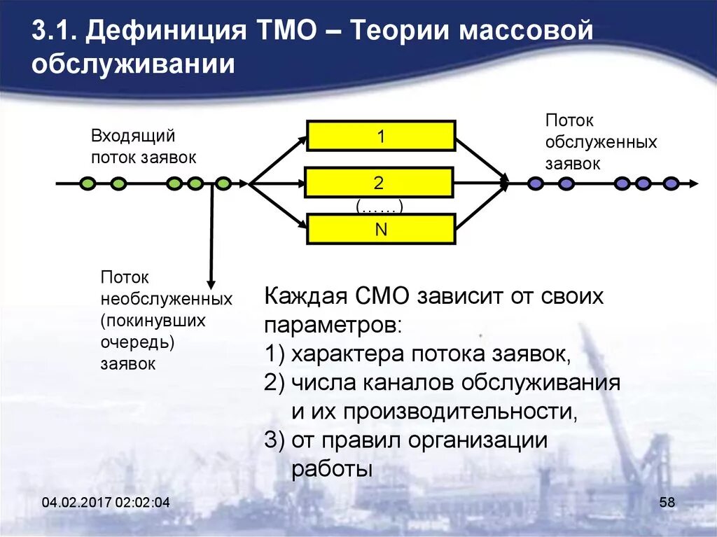 Задачи смо. Теория массового обслуживания. Теория массовоготобмлуживания. Теория систем массового обслуживания. Теория очередей.