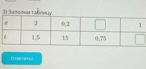 Заполни таблицу 2 класс 6 12 18. Заполните таблицу t-8/t. Пересечение таблиц т1 и т2;. 3) Заполни таблицу. Фтветить. Таблица т3