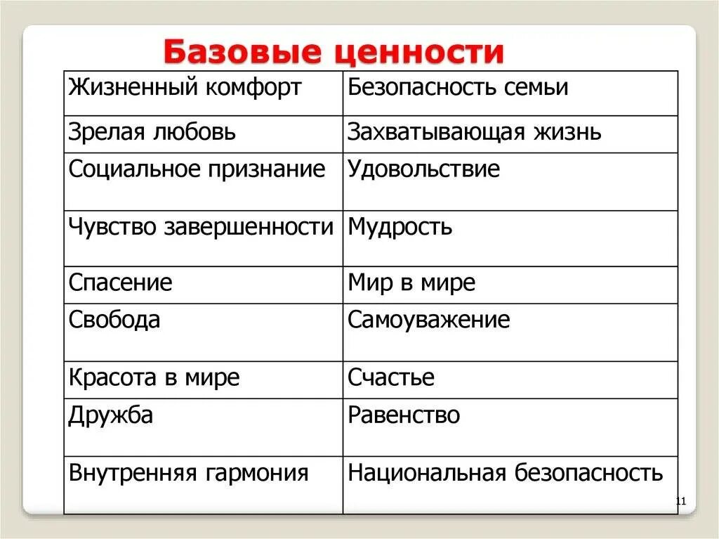 Ценности для индивида это. Базовые ценности. Базовые ценности человека. Базовые общественные ценности. Базовые жизненные ценности.