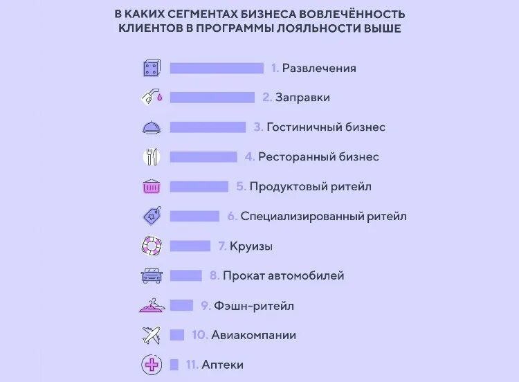 Программа лояльности для клиентов что это. Программа лояльности.. основные виды программ лояльности. программа лояльности для клиентов. программа лояльности для организаций.
