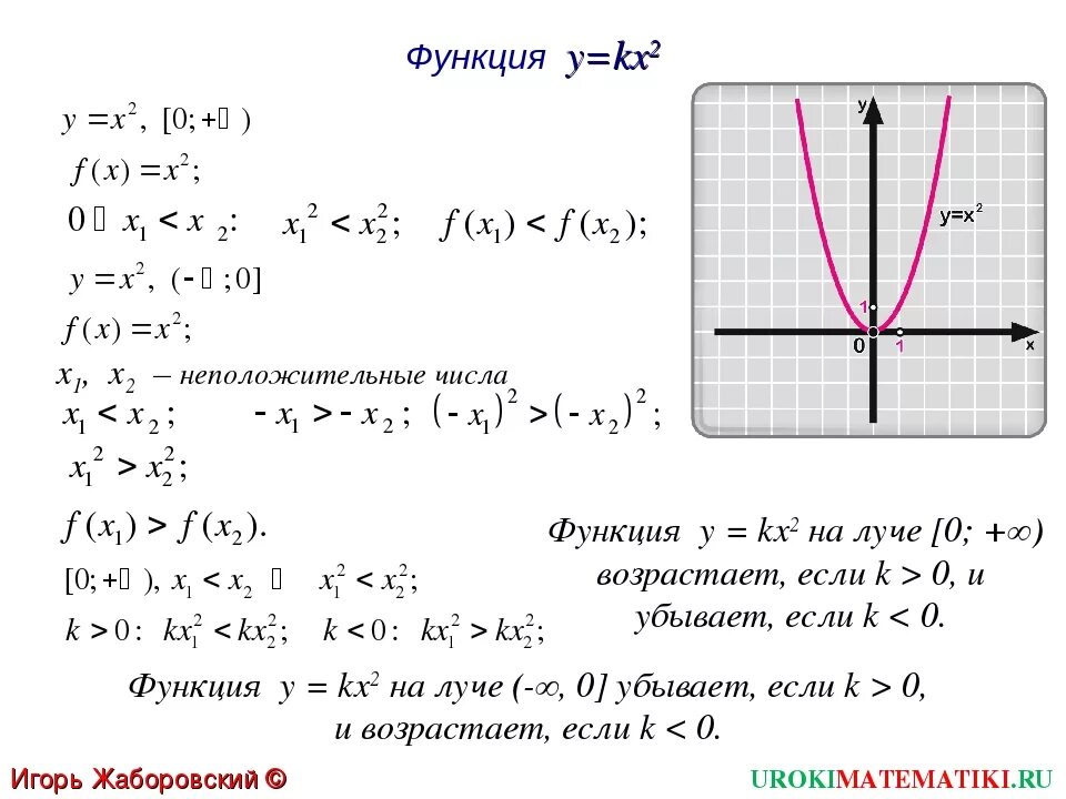 Исследовать функцию на монотонность у=2^х. Исследуйте функцию на монотонность y=1-2^|x-1|. Исследовать функцию на монотонность у = 1-2х. Исследовать функцию на монотонность у=1/х+1. Графики функции y f kx