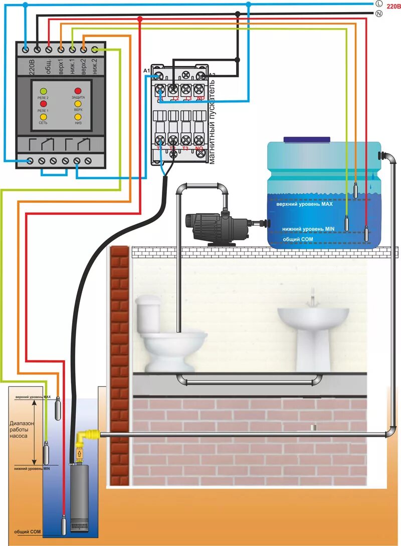 Электродный датчик уровня воды схема подключения. Датчики уровня воды в скважине для управления насосом. Автоматика для водоснабжения из скважины схема. Датчик уровня воды в резервуаре для включения и отключения насоса 380. Автоматика в частном доме