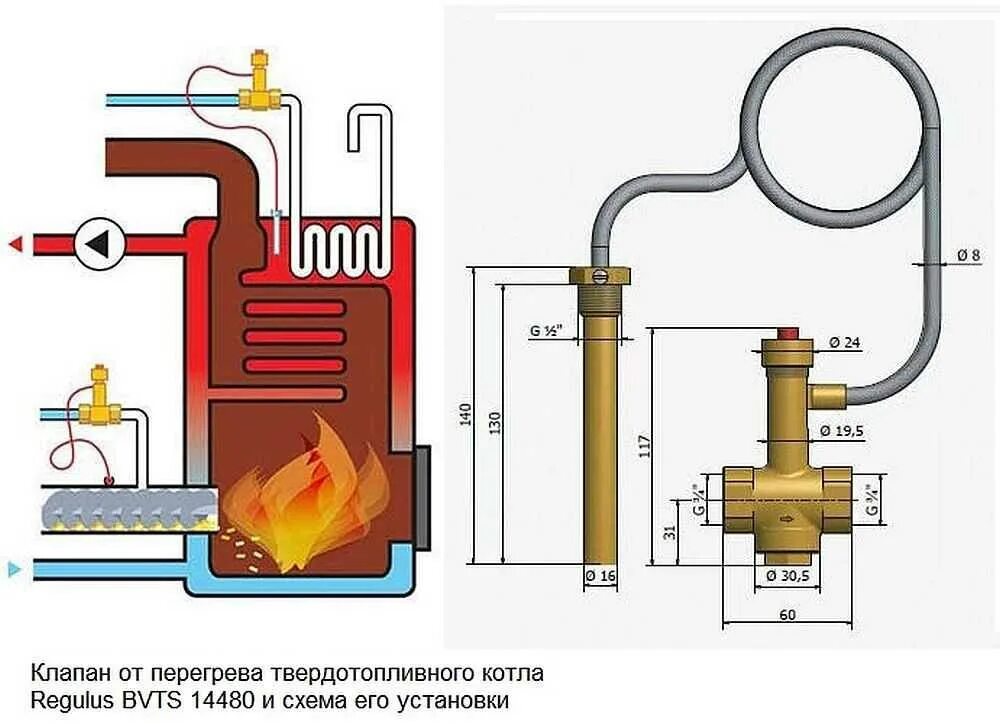 Кипит вода в котле. Защитный теплообменник для твердотопливного котла. Клапан перегрева котла твердотопливного защитный. Клапан перегрева для твердотопливных котлов. Защитный клапан от перегрева твердотопливного котла.