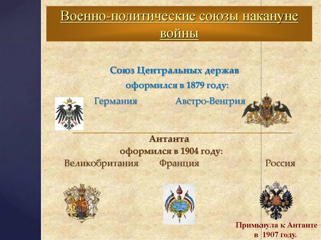 Военно политические Союзы накануне войны. Военно политические Союзы накануне первой мировой войны. Военно политические Союзы второй мировой войны. Военные блоки первой мировой войны.