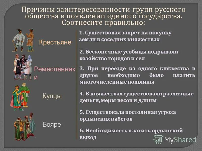 Группы которые существовали в обществах прошлого