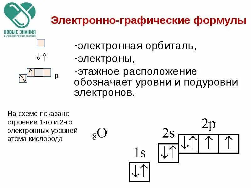 Распределение электронов по энергетическим уровням калия. Электронно графическая форма кислорода. Электронно графическая формула внешнего слоя кислорода. Электронно-графическая схема атома кислорода. Электронно графическая схема алюминия.