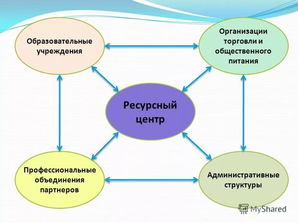 ресурсный центр системы образования