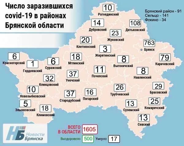 Брянская область сколько человек. Районы Брянской области. Коронавирус в Брянской области. Коронавирус в Брянской области по районам. Число зараженных по районам.