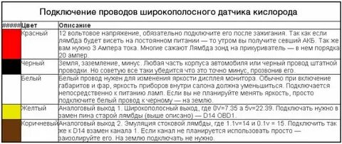 Как проверить датчик лямбда зонда на работоспособность
