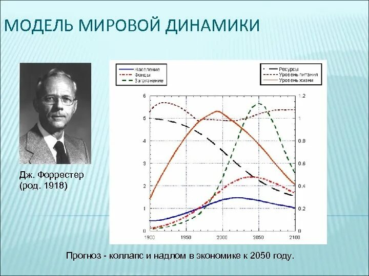 Наша мировая модель была построена специально. Мировая динамика Дж Форрестера. Модель Дж. Форрестера. Дж. Форрестера «мировая динамика» (1971. Индустриальная динамика Дж Форрестера.